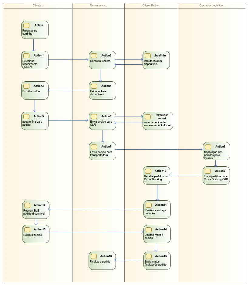 Diagrana de Atividades alt text
